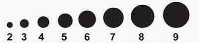 Pupil Scale (mm) ~ Nursing