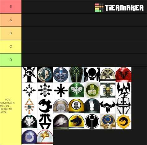 Warhammer 40K Factions Tier List (Community Rankings) - TierMaker