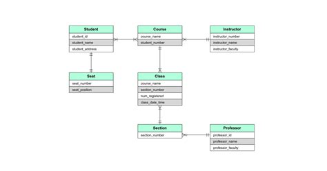 Transforming Your Ideas into Visuals with AI Diagrams