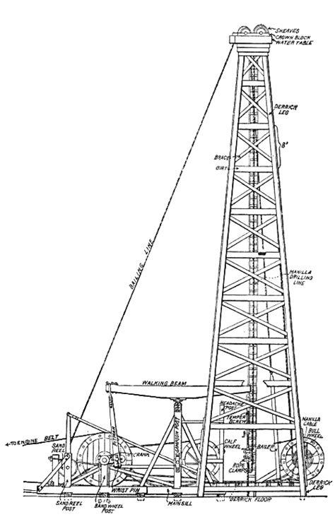 Old Stuff from the Oil Fields - Derricks