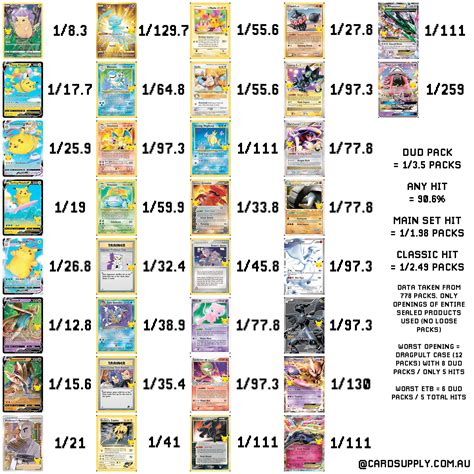 best pokemon booster box pull rates - meredith-mezquita