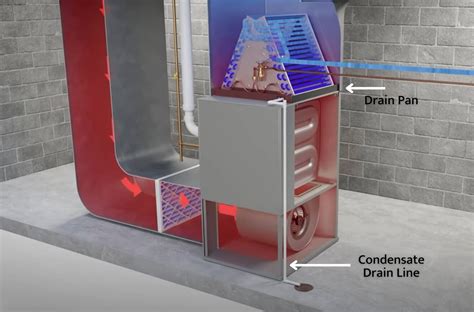 What is a Condensate Drain Line and Why It's Important | DIY Home Comfort