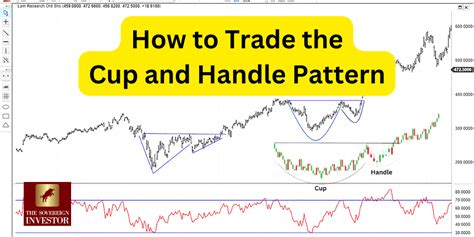 How to Trade the (Inverse) Cup and Handle Pattern