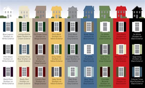 Shutter Anatomy | 9 Ways to Customize Exterior Shutters | Timberlane