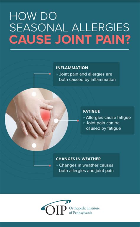 Seasonal Allergies & Joint Pain | Orthopedic Institute of PA