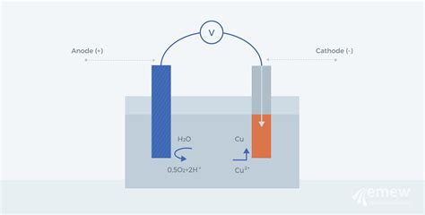 Why electrowinning hates iron