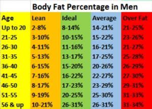 Body Fat Percentage Chart and How to Measure Body Fat