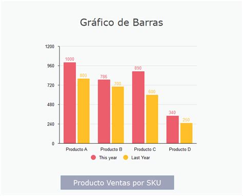 financiero Risa Especificado graficos de barras Magistrado Lubricar Cristo