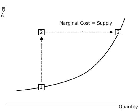 😎 What is marginal cost curve. Can the Marginal Cost Curve & the ...