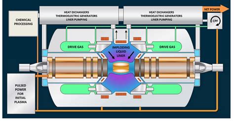 How Much Will A Fusion Power Plant Cost?