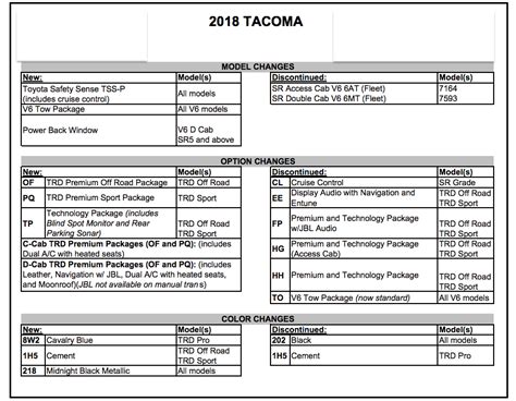 (Leaked) 2018 Toyota Tacoma Specs and Options: What's Discontinued and What's New? - The Fast ...