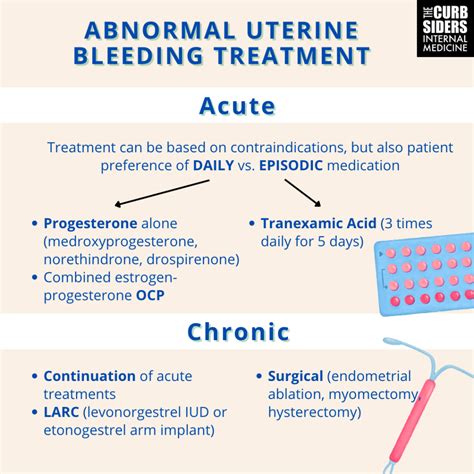 #382 Abnormal Uterine Bleeding - The Curbsiders