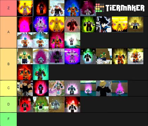 DBZ Final Stand Form Tier List (Community Rankings) - TierMaker