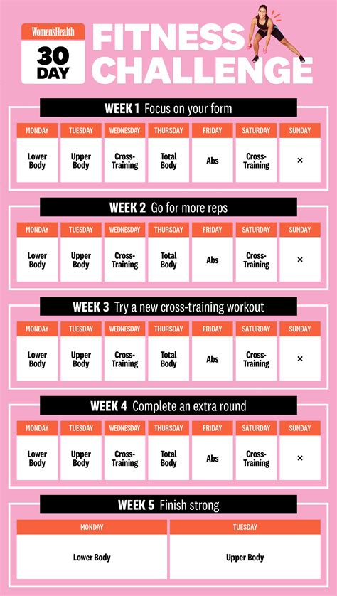 Gym Workout Schedule For Female | EOUA Blog