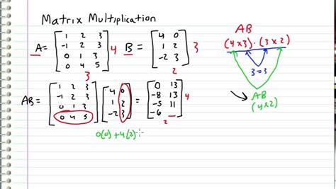 Multiplying Linear Equations Calculator - Tessshebaylo