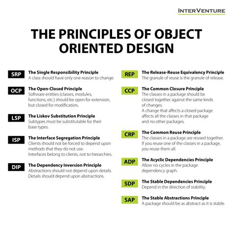 SOLID Design Principles