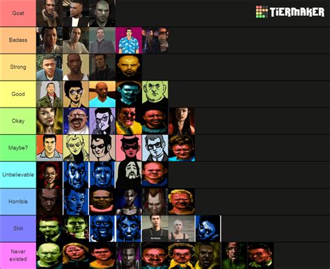 Grand Theft Auto All Protagonists Tier List (Community Rankings ...