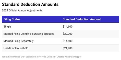 Your First Look At 2024 Tax Rates: Projected Brackets,, 60% OFF