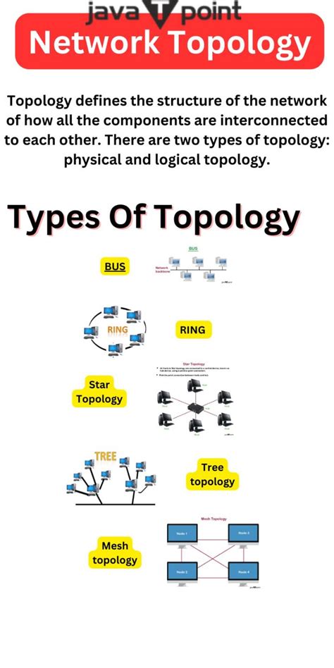 Computer Network Topology: What It is and Types - javatpoint in 2024 | Topology, Computer ...