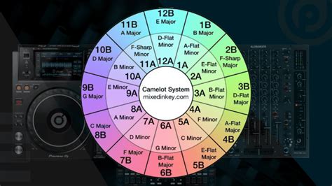 Harmonic Mixing - Using the Camelot System from Mixed In Key - Pyramind Institute