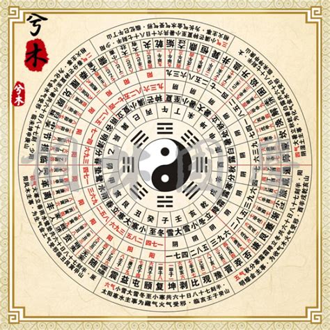 周易八卦六十四图解_周易八卦六十四图_微信公众号文章