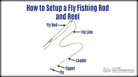 How to Setup a Fly Fishing Rod and Reel: From Reel to Fly - Guide Recommended