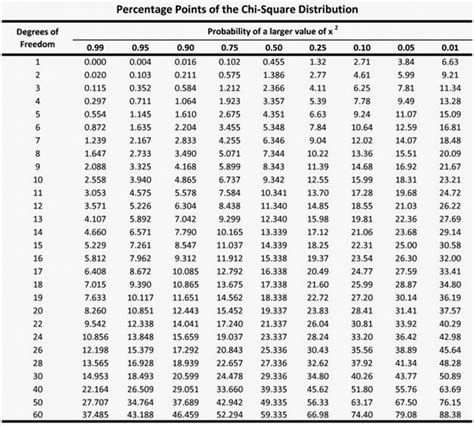 Tabel Df Chi Square - IMAGESEE
