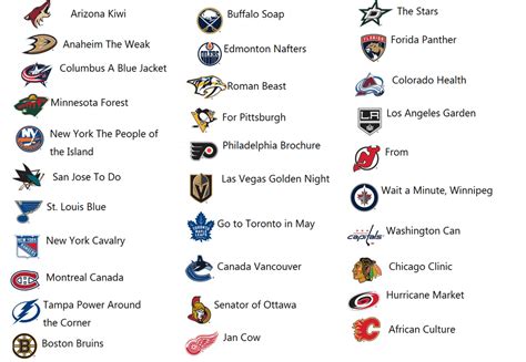 I ran all NHL teams through google translate a few times. Here are you ...