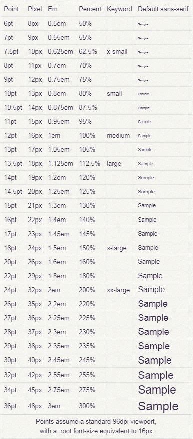 [Solved] Font Size - Translating to actual point size | 9to5Answer