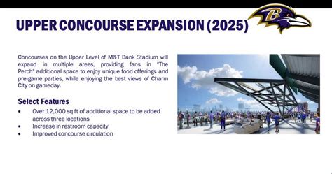 Ravens unveil plans for M&T Bank Stadium | Renderings