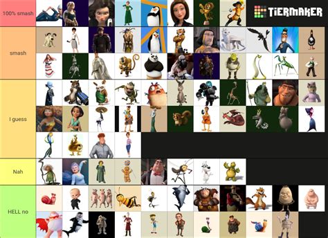 My personal tier list of DreamWorks characters : r/DreamWorks