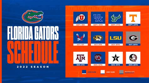 Florida Gators Among Favorites for 2022 National Championship