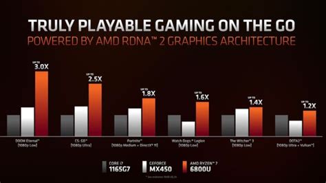 AMD Ryzen 6000 specs, performance and everything we know | Tom's Guide