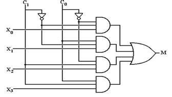 4X1 Mux Logic Diagram : HW6_Solution.pdf - EECS1010 Logic Design HW6 1 The content ... / We can ...