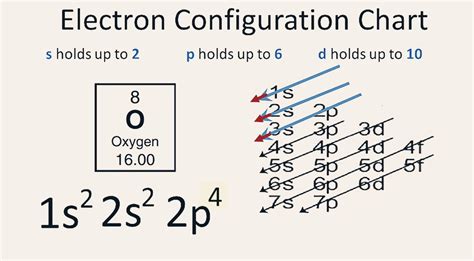 【5 Steps】Oxygen Electron Configuration in Just 5 Steps|| Electron ...