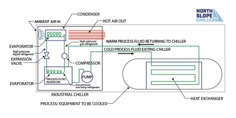 Welding Chillers and Heat Management - Ameritemp Group