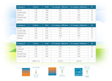 Window efficiency by window style: Does It Really Matter?