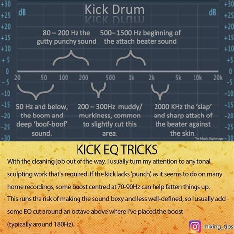 Kick Drum EQ Tips | Music tutorials, Music recording studio, Music writing