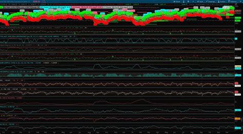 Macd Trading Strategy Thinkorswim Harmonic Patterns – Calibrate India | Weighing Solution