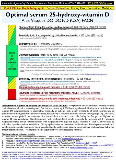 Vitamin D deficiency causes primary pain, persistent/chronic pain, and pain amplification [VIDEO ...