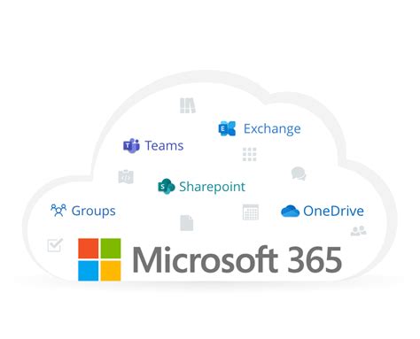 Microsoft 365 Backup - CloudAlly SaaS Backup & Restore