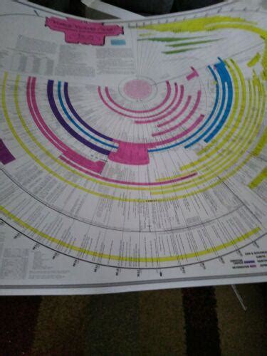 Bible Timeline Map with World History Historical Events Bibliography Non-Lamin | #3916874868