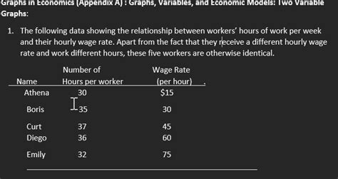 [Solved]: Graphs in Economics (Appendix A) : Graphs, Variab