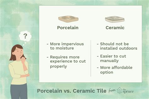 Porcelain vs. Ceramic Tile - How Are They Different?