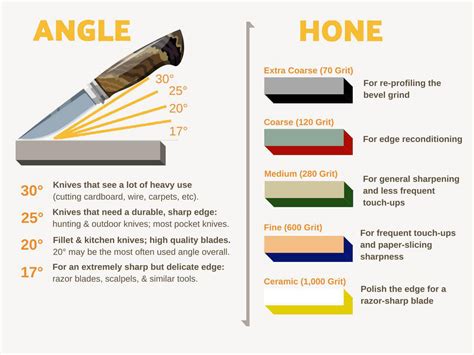 Types of Knife Sharpeners﻿ and How To Use Them