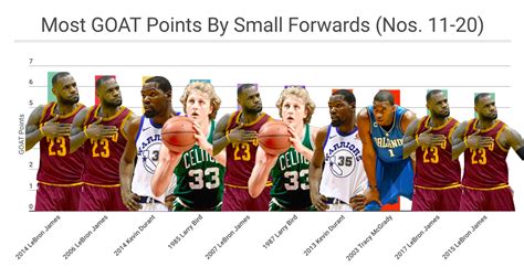 Progressive GOAT Rankings | NBA Math