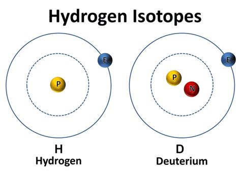 UNDERSTANDING DEUTERIUM - The Center for Deuterium Depletion