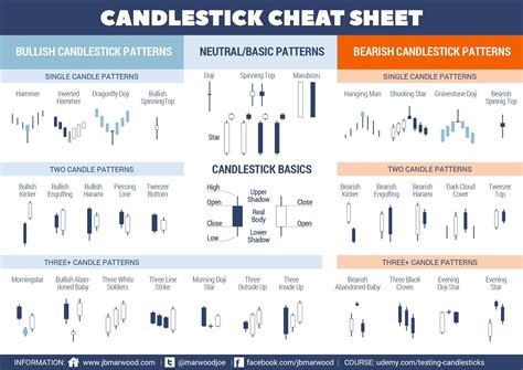 IMPORTANT CANDLESTICK PATTERNS TO LEARN FOR TRADERS ~ MEGHA CAPITAL'S Blog