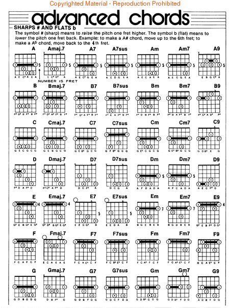 Left Hand Guitar Chord Chart Free Guitar Chords, Guitar Chords And ...