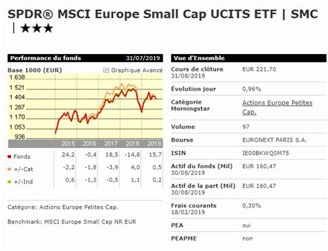 Les meilleurs ETF du PEA - Etre Riche et Independant